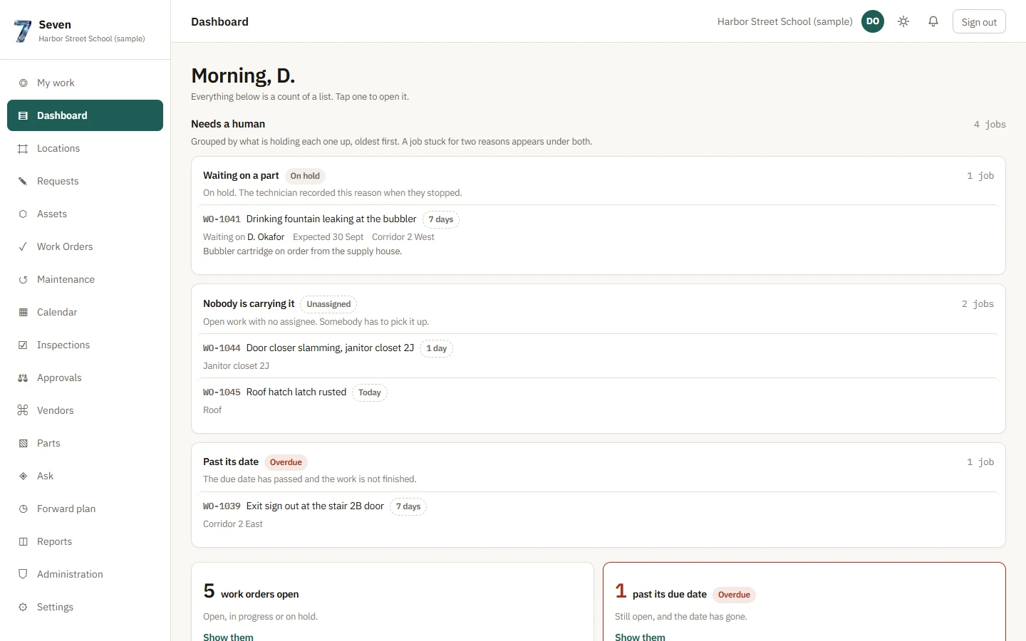 The Seven dashboard “Needs a human”: Waiting on a part (WO-1041, 7 days), Nobody is carrying it (WO-1044, WO-1045), Past its date (WO-1039), then counts of open work.